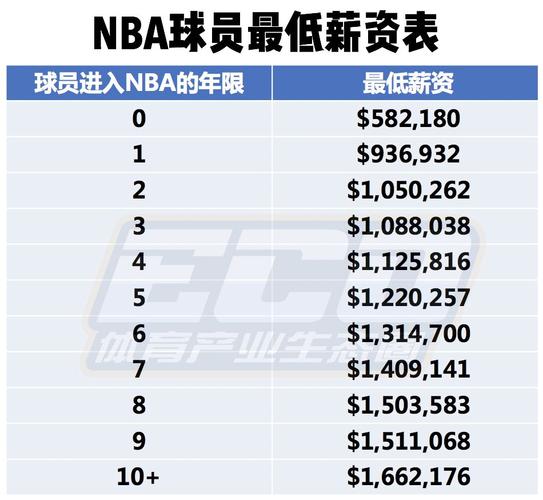 管理层和教